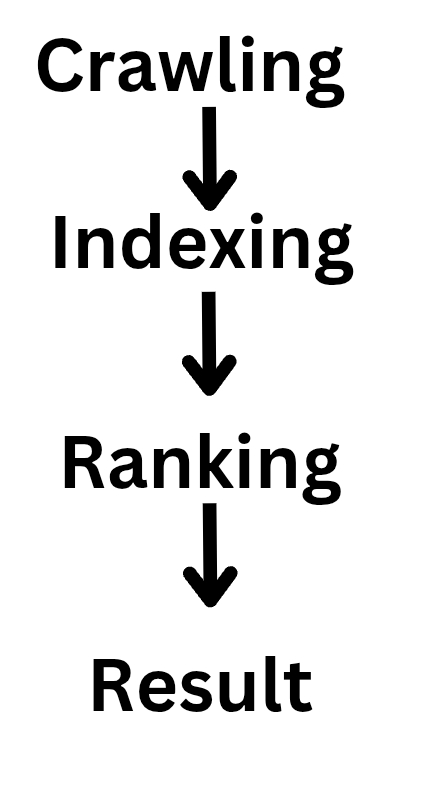 search engine