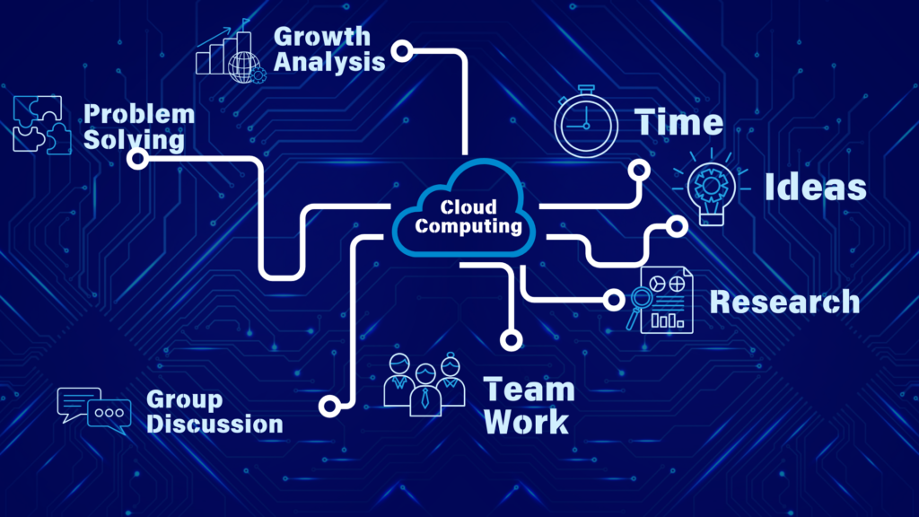 Cloud computing